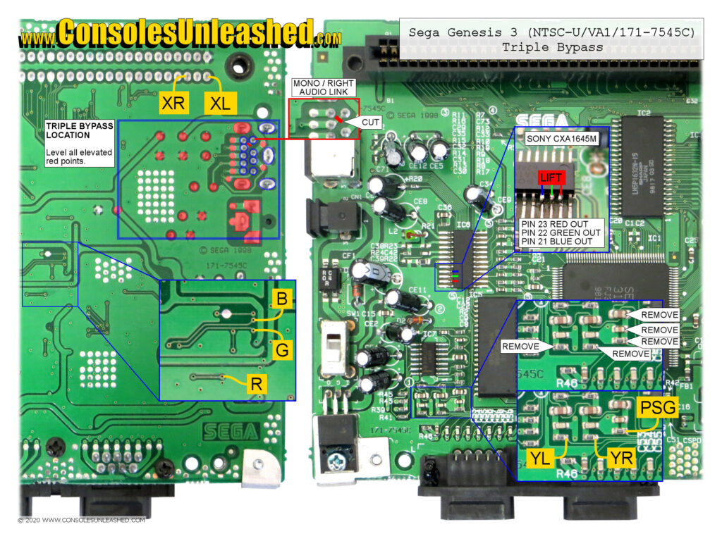 Top of Sega Genesis 3 171-7545C VA1 motherboard showing solder points for the Triple Bypass mod.