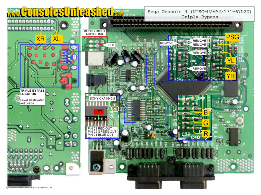 Top of Sega Genesis 3 171-6752D PC BD MD3 VA2 motherboard showing solder points for the Triple Bypass mod.