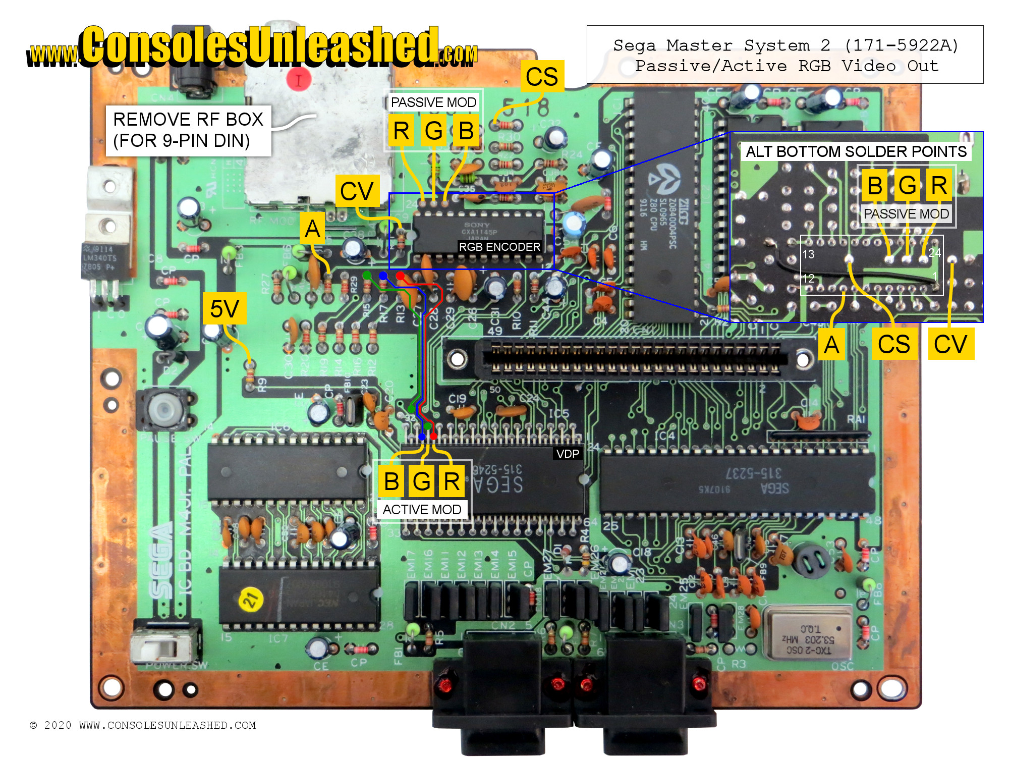 Master System Girl Com RGB Mod