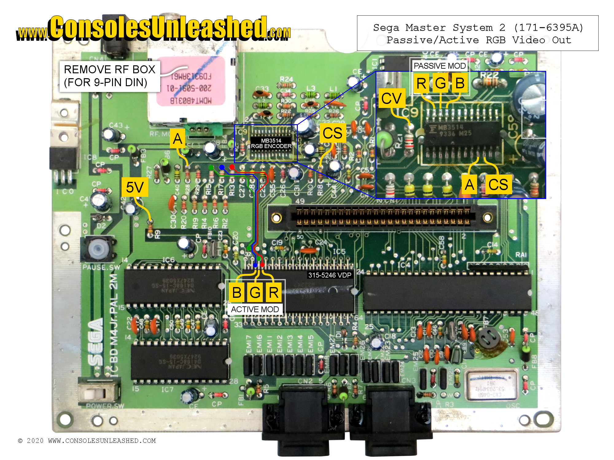 Master System Girl Com RGB Mod