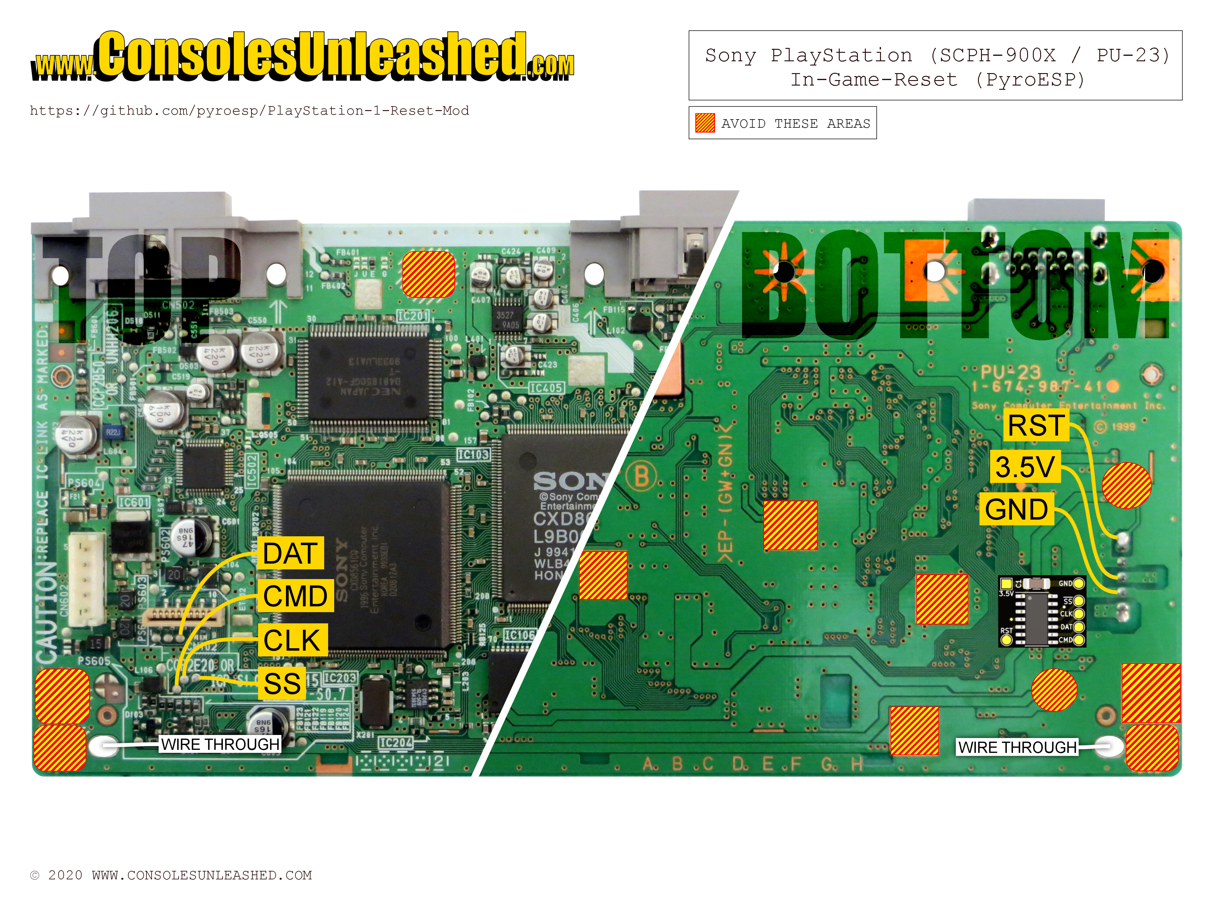 PSX-Place on X: [GUIDE] How to install Custom firmware on your PS3 in  2023. Guide by @OfficialThibobo found @    / X